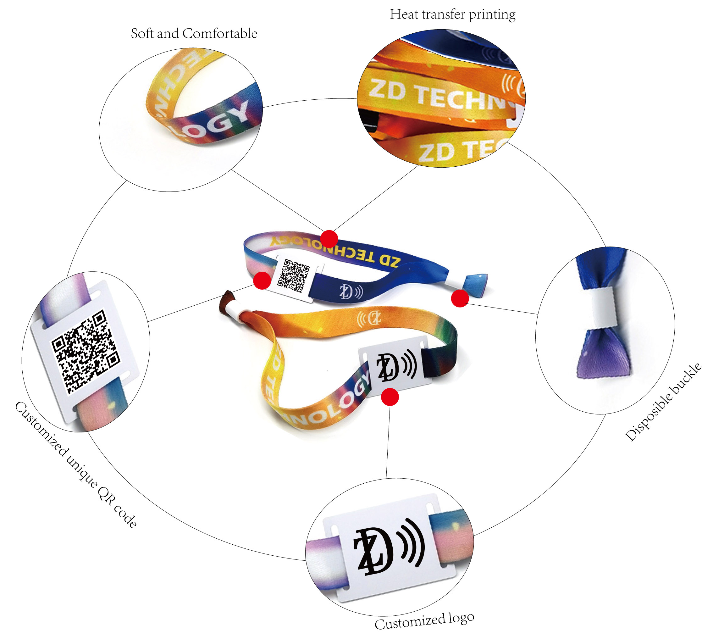 NFC vs. RFID: Understanding the Key Differences