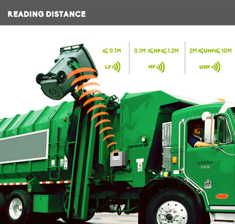RFID in Waste Management: Revolutionizing Efficiency and Tracking