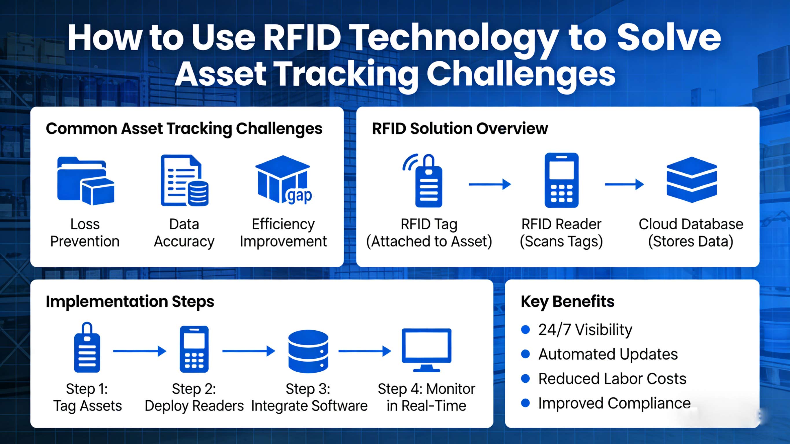 RFID Technology to Solve Asset Tracking Challenges